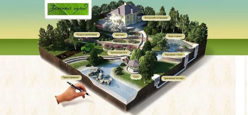 Компания «Зеленый город» Темиртау